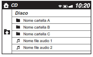 Esempio di utilizzo