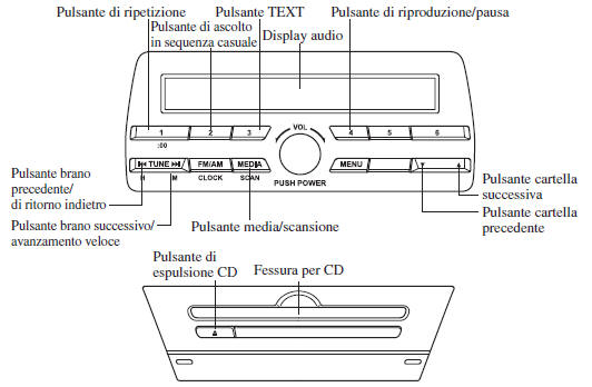 Uso del lettore di compact disc (lettore CD)*