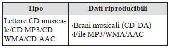 Uso del lettore di compact disc (lettore CD)*