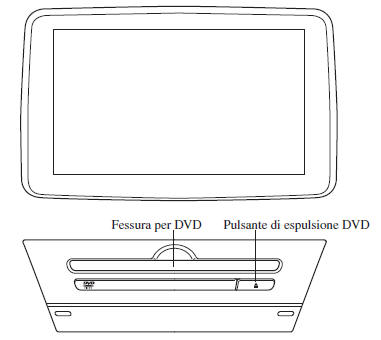 Uso del lettore di Digital Versatile Disc (lettore DVD)*