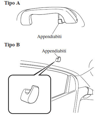 Ganci appendiabiti posteriori