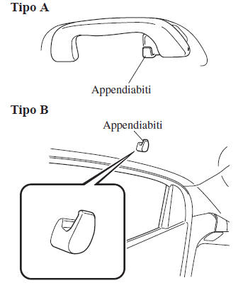 Ganci appendiabiti posteriori