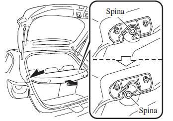 Rimozione pannello di copertura