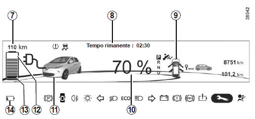 Display e spie