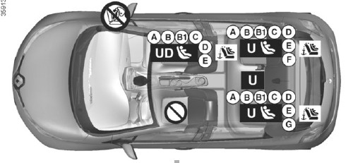 Schema di montaggio versione a cinque porte