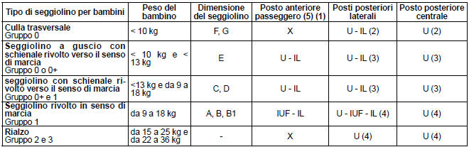 Schema di montaggio versione a cinque porte