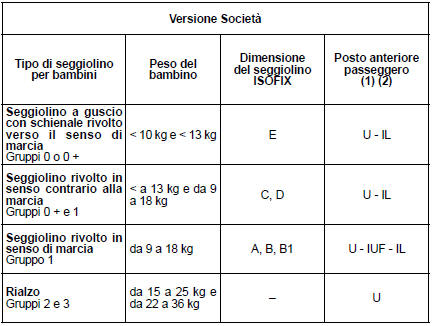 Illustrazione del montaggio per la versione società