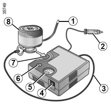 Kit di gonfiaggio degli pneumatici