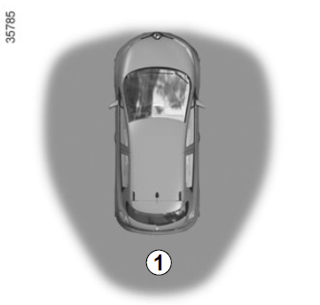 Scheda RENAULT in modalità accesso facilitato: utilizzo