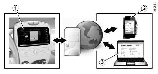 Veicolo elettrico: introduzione 