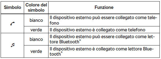 Vale per Infotainment Swing