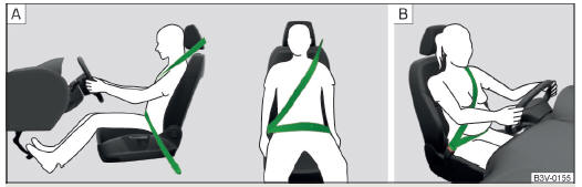 Fig. 16 Posizione del nastro diagonale per le spalle e del nastro addominale della cintura / posizione del nastro della cintura per le donne incinte