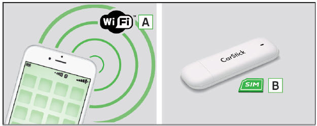 Fig. 172 WLAN / CarStick