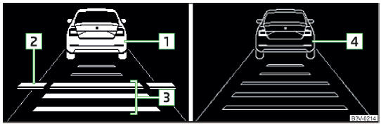 Fig. 232 Display della strumentazione combinata: esempi di visualizzazioni ACC