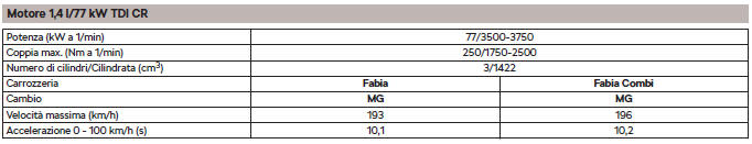 Dati specifici sul veicolo in funzione della motorizzazione 
