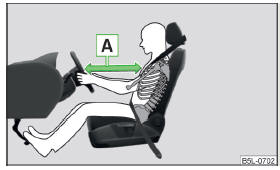 Fig. 21 Distanza sicura dal volante e dalla plancia