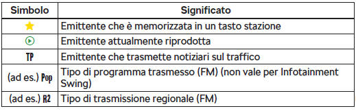 Simboli informativi