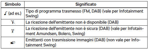 Simboli informativi