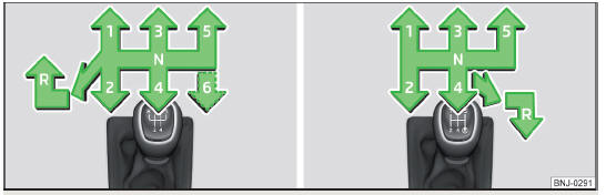 Fig. 211 Schema marce: Variante 1 (cambio a 5 / 6 marce) / variante 2 (cambio a 5 marce con motore 1,0 l MPI)