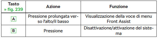 Disattivazione/attivazione nei veicoli con display a segmenti