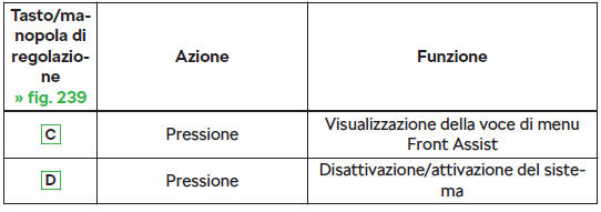 Disattivazione/attivazione nei veicoli con volante multifunzione