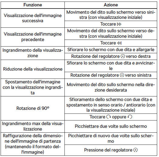 Gestione della visualizzazione