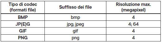Formati di file supportati