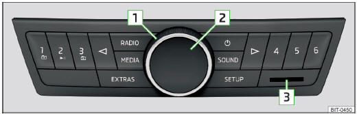 Fig. 131 Infotainment Blues