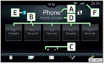 Fig. 163 Telefono: Menu principale