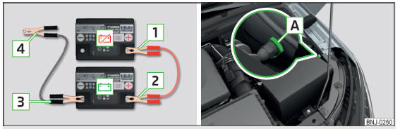 Fig. 278 Avviamento d'emergenza: batteria scarica, batteria erogante corrente / punto di massa del motore con sistema START-STOP