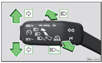 Fig. 55 Leva di comando: comando indicatori di direzione e abbaglianti