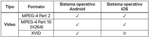 Formati file supportati