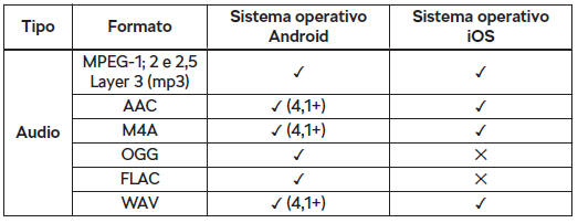 Formati file supportati