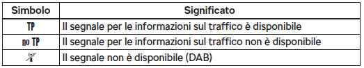 Simboli informativi nella riga di stato