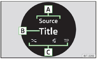 Fig. 153 Visualizzazione su display