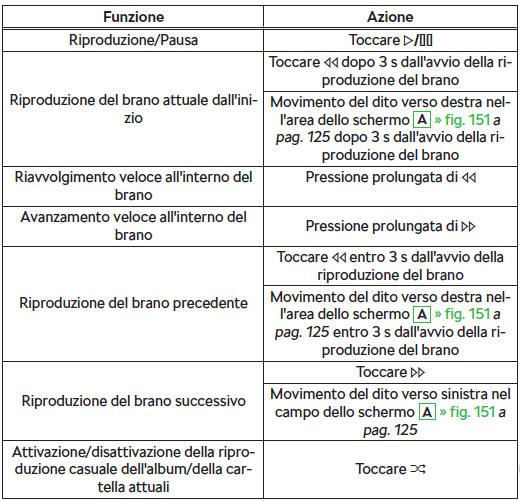 Comando della riproduzione - Amundsen, Bolero