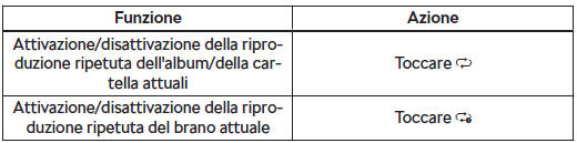 Comando della riproduzione - Amundsen, Bolero