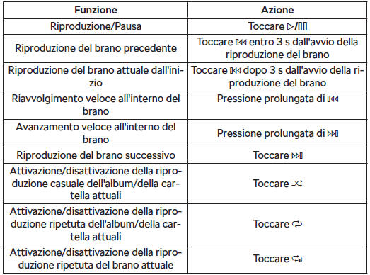 Comando della riproduzione - Amundsen, Bolero