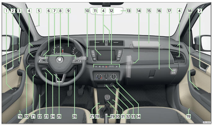 Fig. 28 Esempio di plancia nei veicoli con guida a sinistra