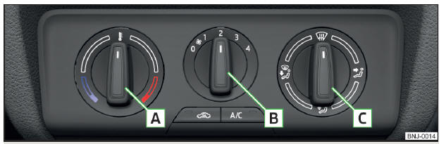 Fig. 124 Elementi di comando del riscaldamento/climatizzatore