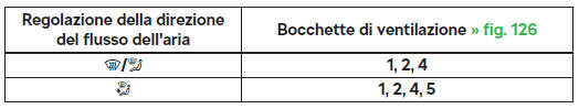 Bocchette di ventilazione