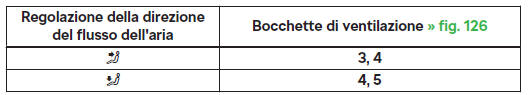 Bocchette di ventilazione