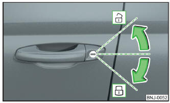 Fig. 42 Lato sinistro del veicolo: sensi di rotazione della chiave per lo sbloccaggio e il bloccaggio