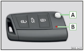 Fig. 43 Chiave con ingegno estraibile