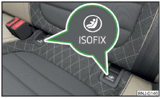 Fig. 26 Etichette del sistema ISOFIX