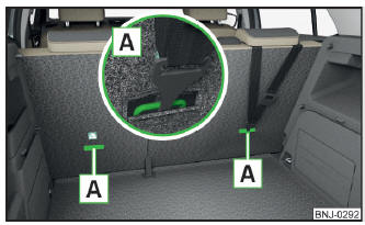 Fig. 27 Occhielli di ritegno del sistema TOP TETHER