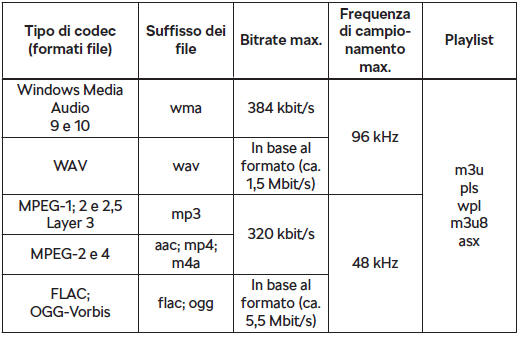 Formati file audio supportati