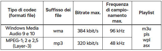 Formati file audio supportati