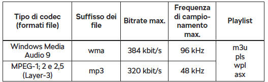 Formati file audio supportati