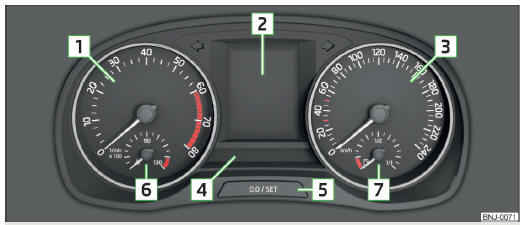 Fig. 29 Strumentazione combinata - variante 1